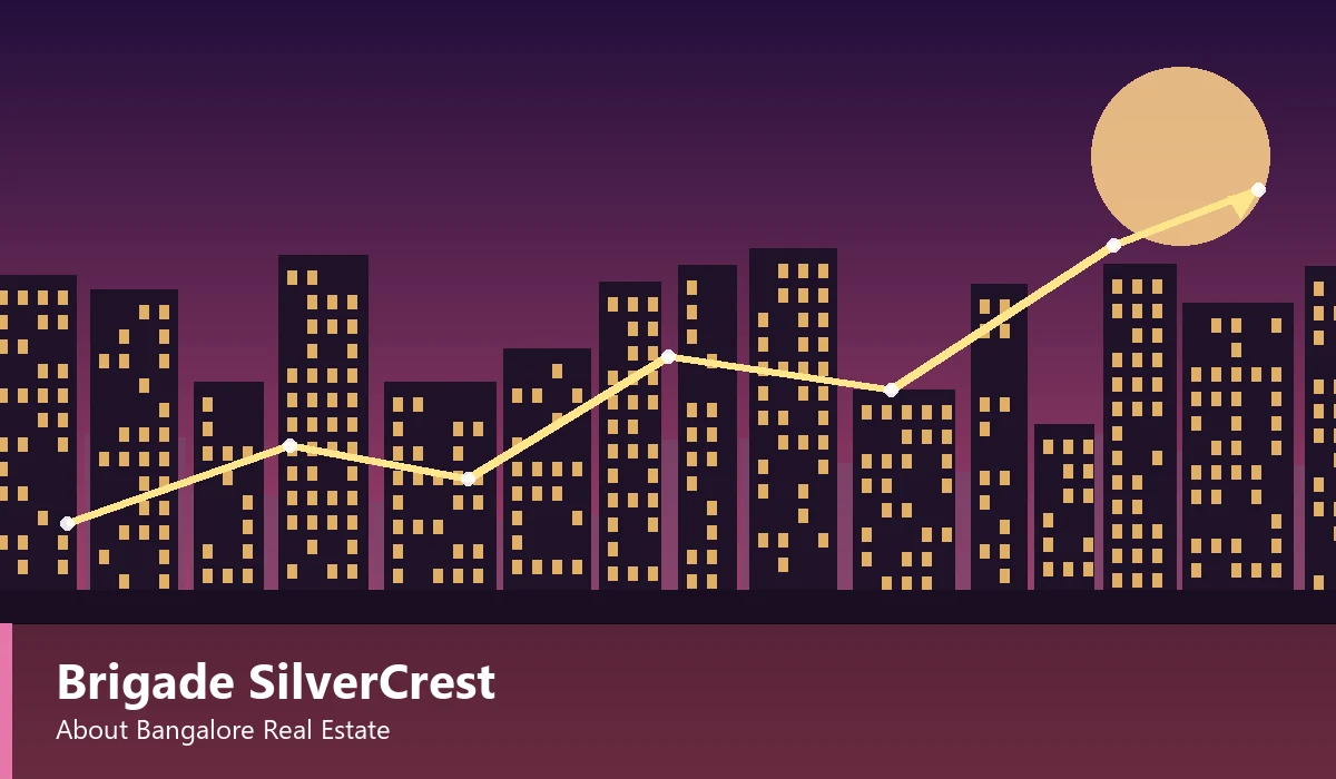 About Bangalore Real Estate
