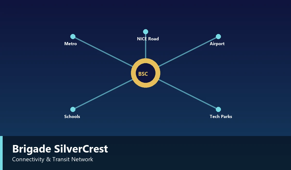 Brigade Silvercrest Connectivity