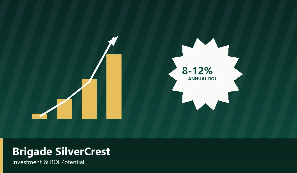 Brigade Silvercrest Investment