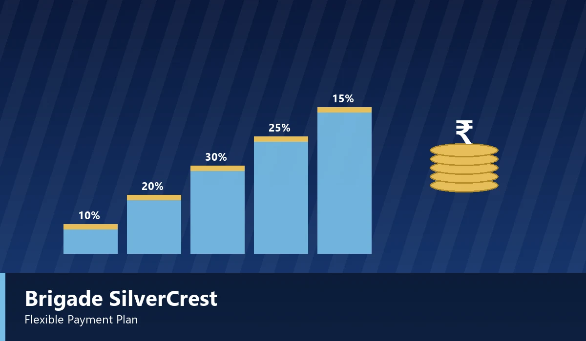 Brigade Silvercrest Payment Plan